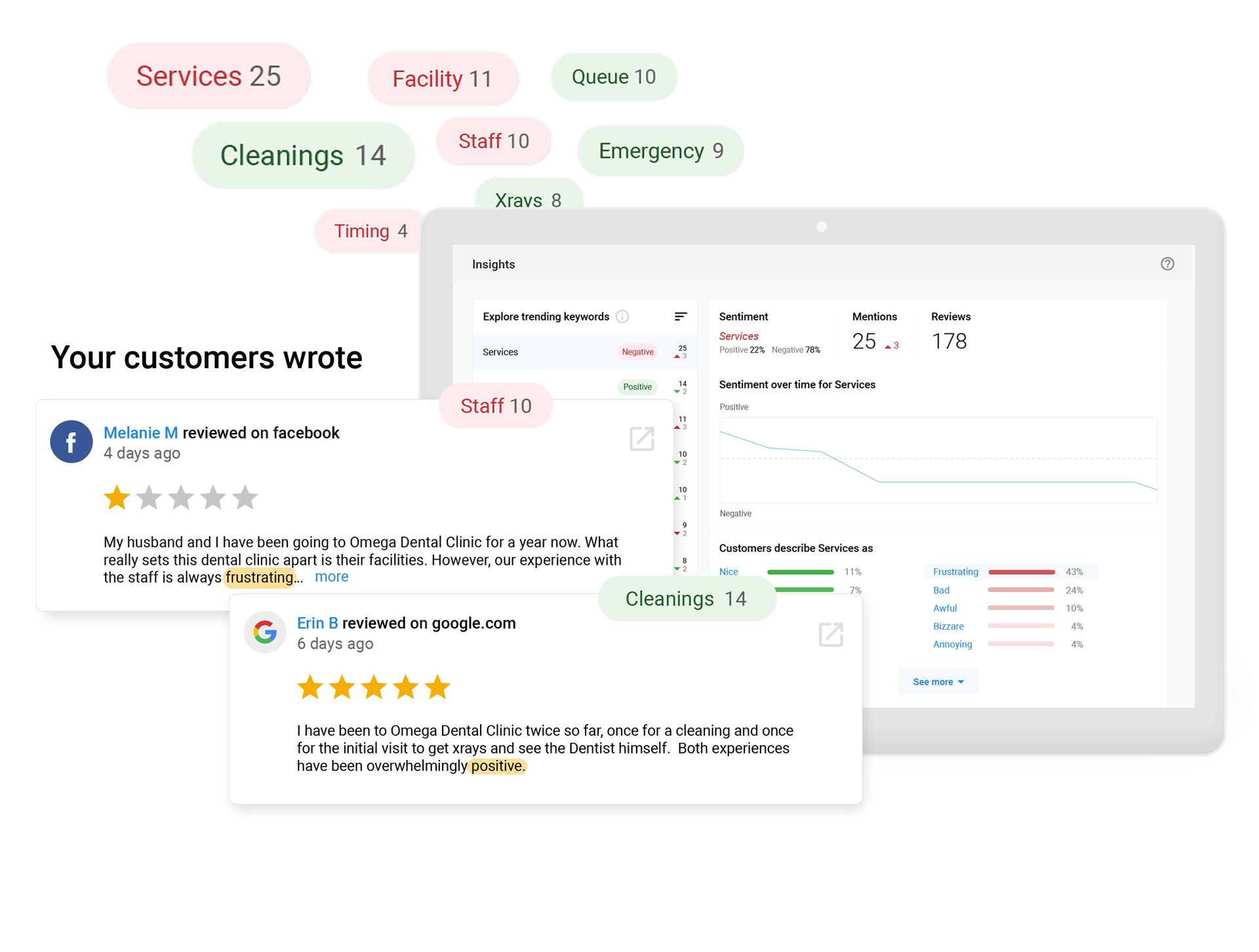 Reputation Review Insights Powered By Google