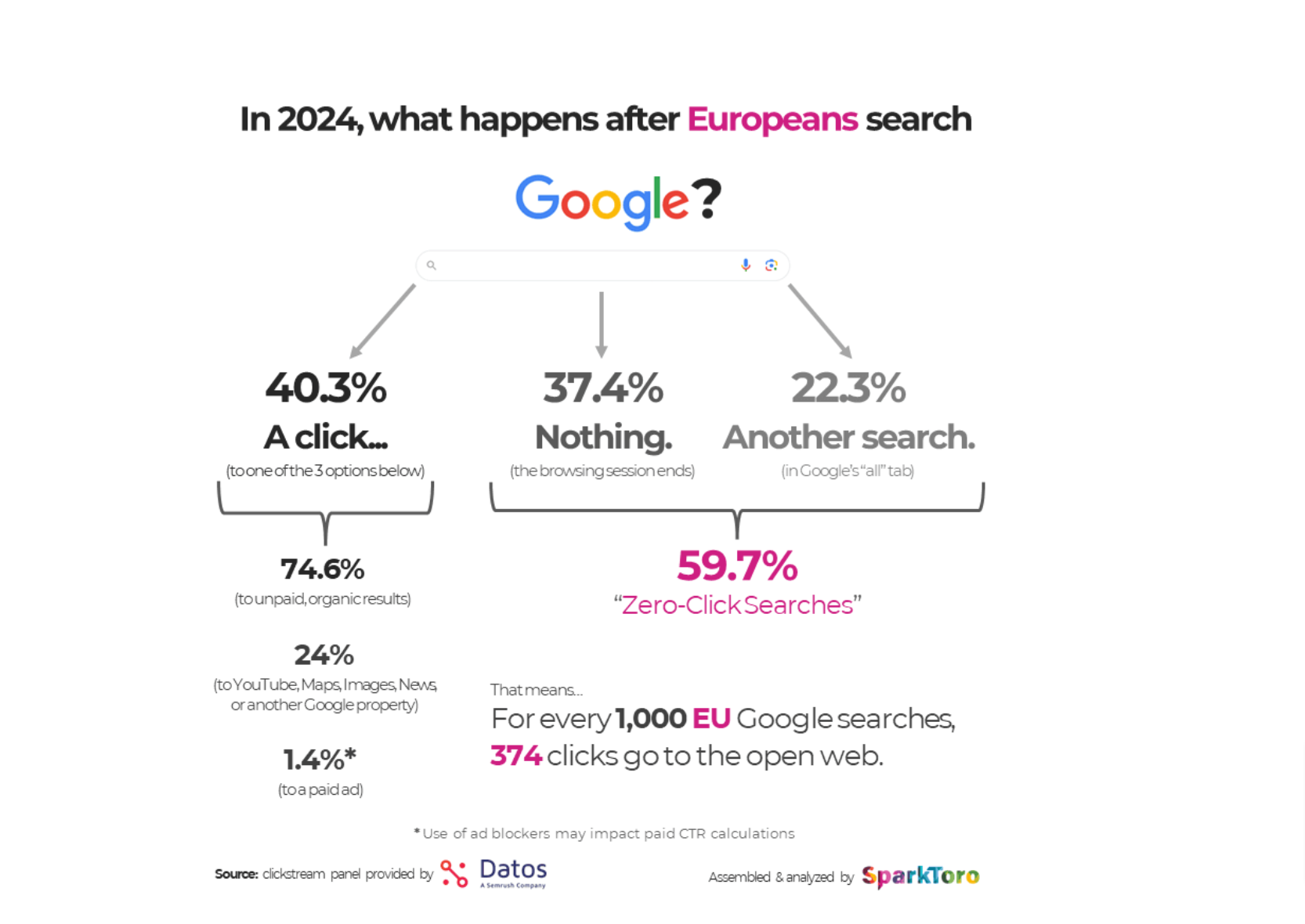 Newsletter-For-GREENstick EU-docx-Powered-by-Box-10-06-2024_09_28_AM